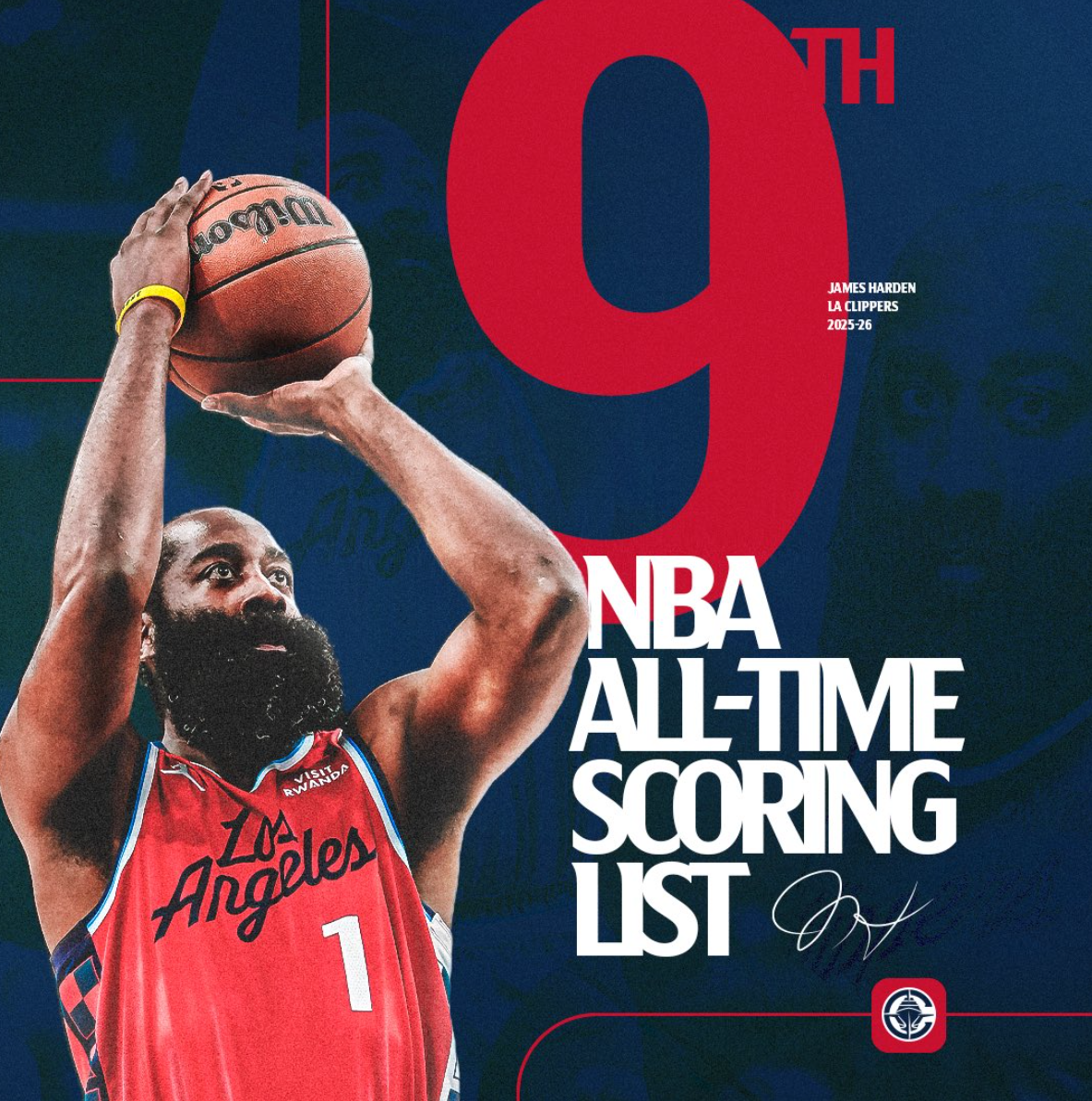 超鲨鱼之夜迎三连胜!哈登32+10率快船继续北伐 效率不佳又如何?